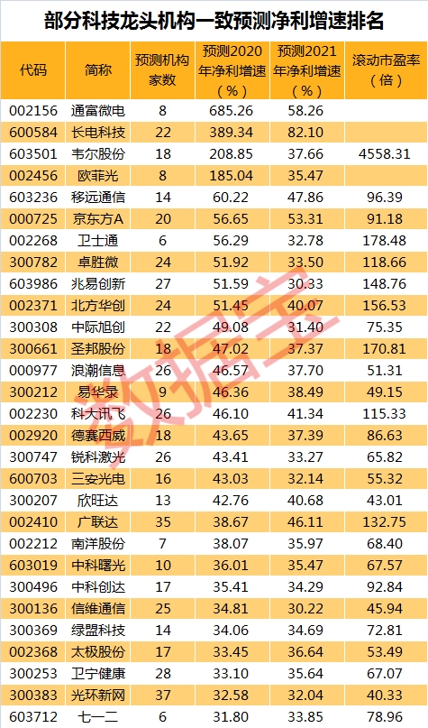 湘潭二0二一年gdp预计是多少_疲软零售打压美联储加息预期,美元跳水前路坎坷