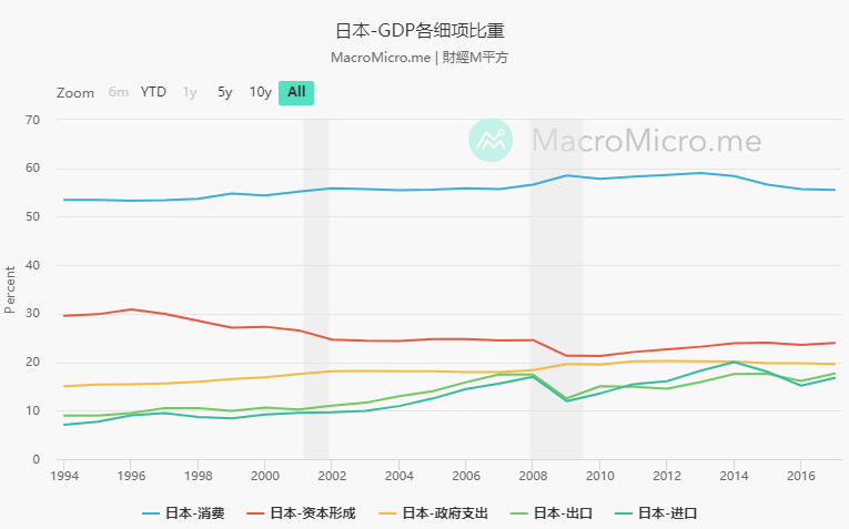 中国gdp构成比例图_2002 2017年数字经济总体规模统计及占gdp比重情况