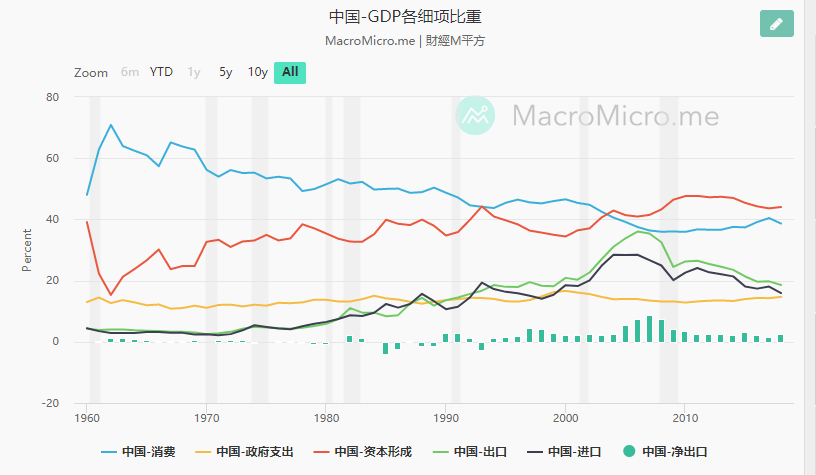 印度gdp组成(2)