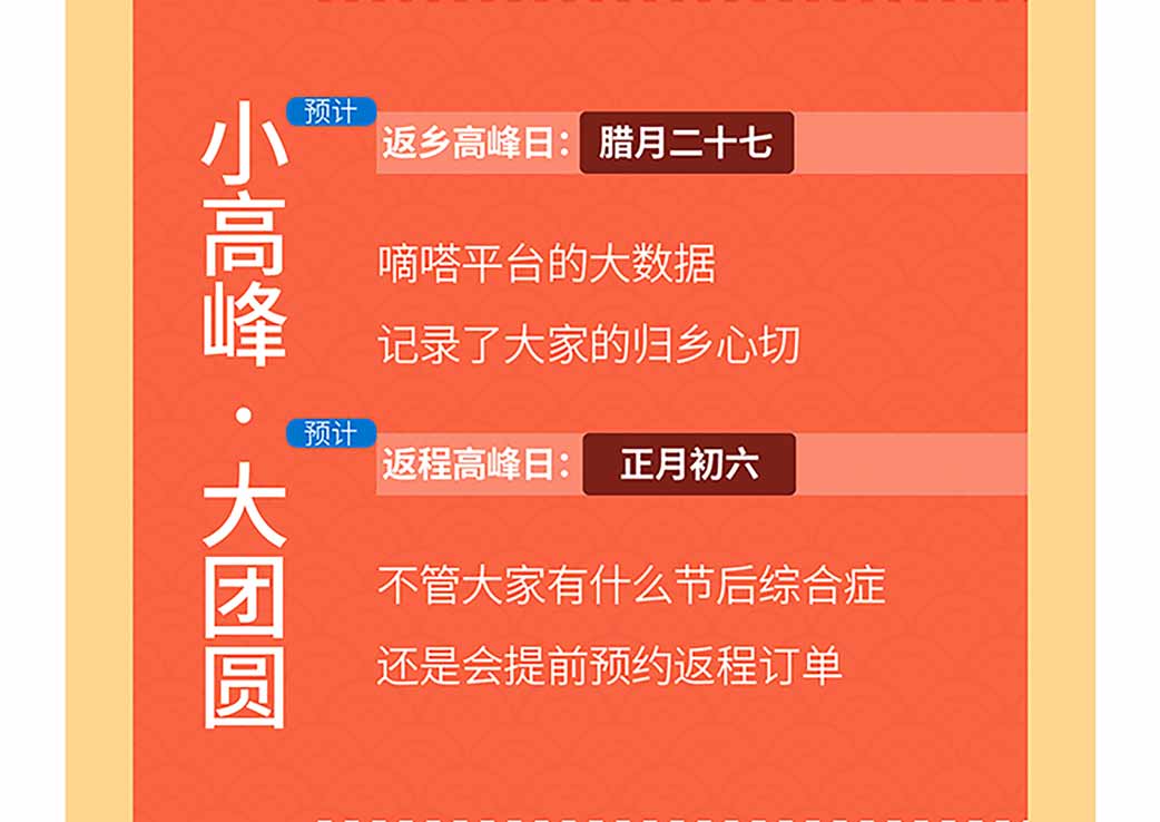 《嘀嗒顺风车2020年春运大数据预测：跨城顺风车平均距离260公里》