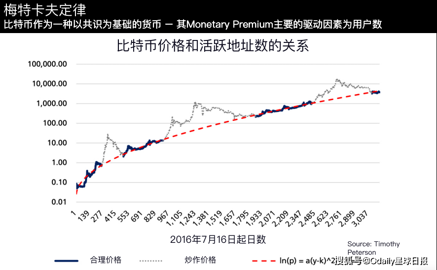 比特币 经济总量_经济总量增强图片