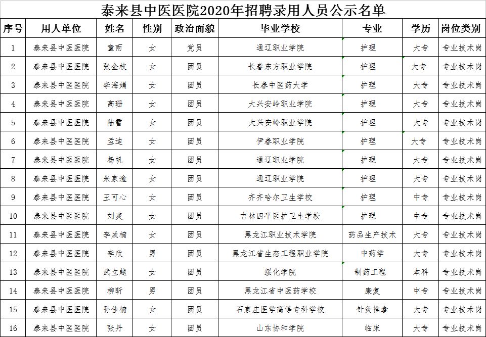 齐齐哈尔各区县人口_齐齐哈尔大学(2)