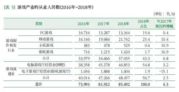 人均创收怎么计算_怎么画动漫人物