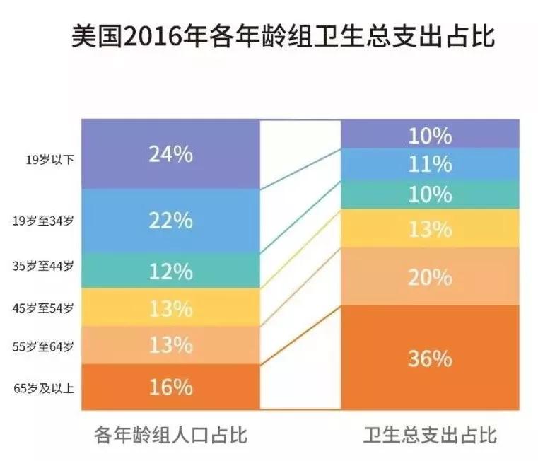 长寿GDP(2)