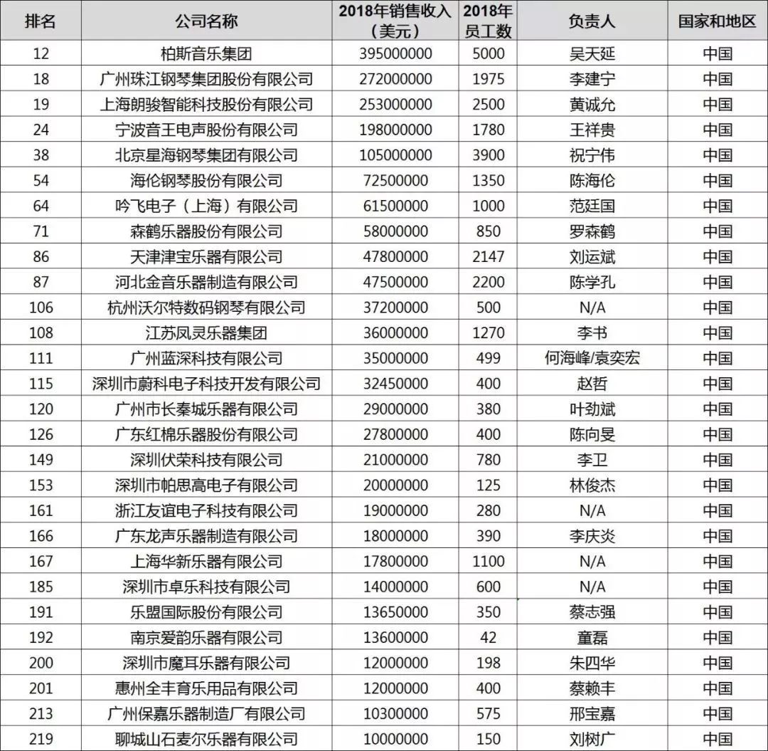 台湾公司排名_台湾高僧大德排名(3)