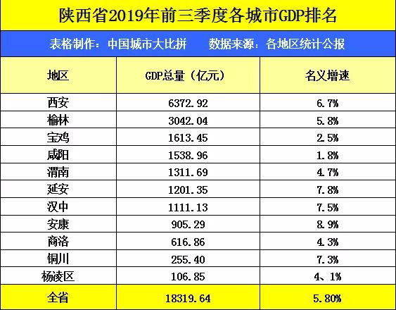 玉林2019年人口及GDP_2019年玉林中考数学