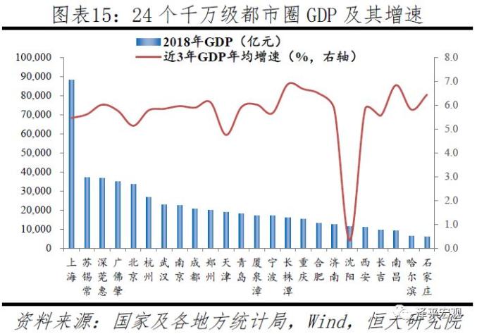 广佛深莞浙江gdp对比_顺为资本段誉 智能制造的投资思路(2)