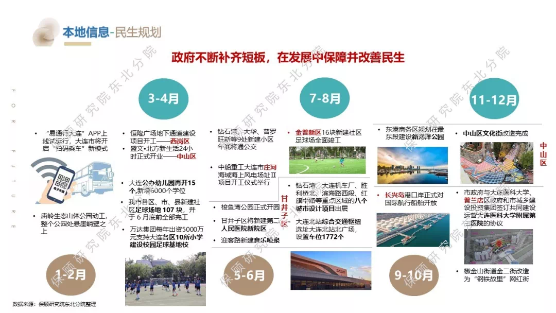 大连2019年经济总量预测_大连经济开发区的图片(2)