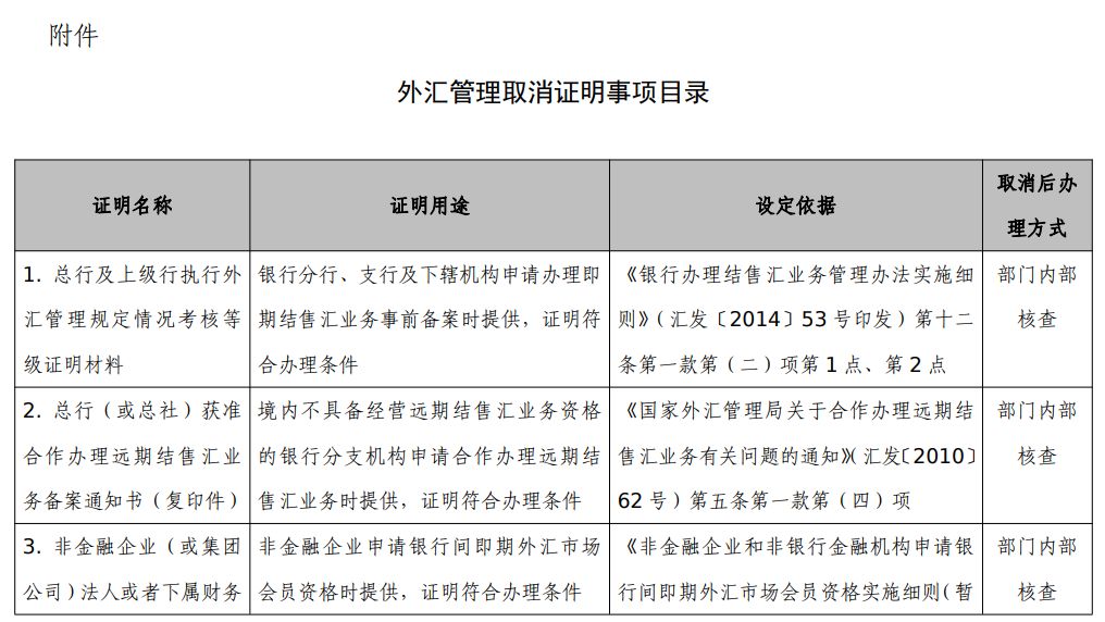 国家外汇管理局关于取消有关外汇管理证明事项的通知