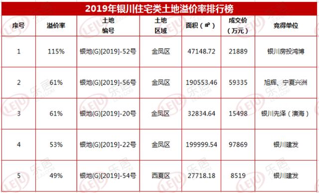 2019年开发商排行_2019年新乡楼市销售排行榜 快看看哪家房子卖得最好