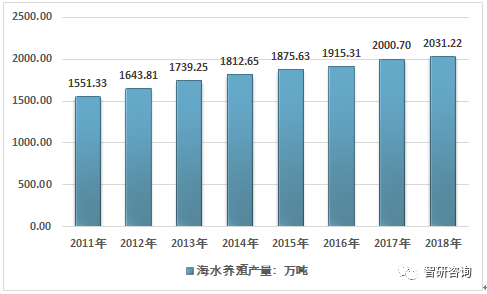 福建统计年鉴实际gdp_请问如何根据中国统计年鉴数据计算实际GDP 用上一年 100和固定基年 100两种方法说明(3)