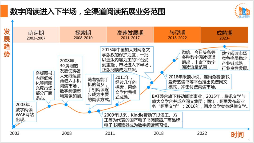 2019中国人口增长数_中国人口增长曲线图(2)