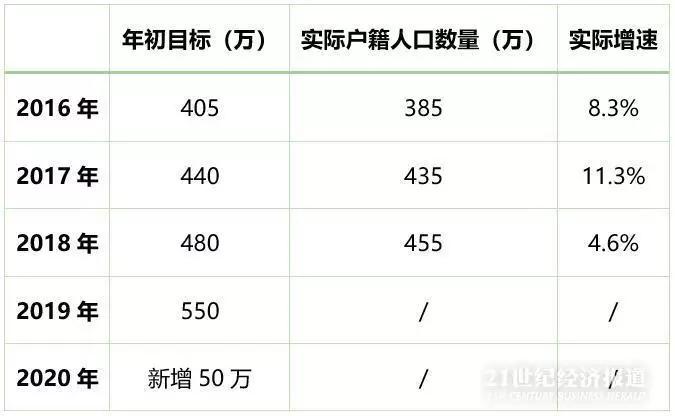 户口加人口_北京户口加工作