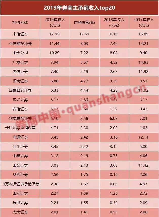 "金猪"稳了！2019成上市券商"争气年