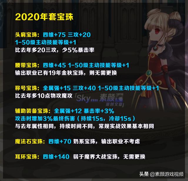 DNF:年套宝珠和宠物装备提升率分析,去年的哪