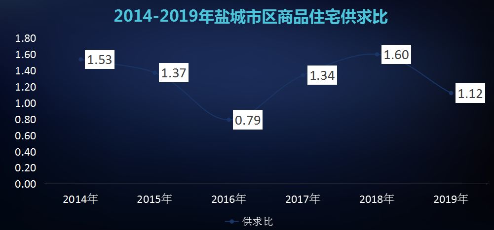 盐城人口占比_盐城高铁站图片(2)