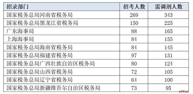 2020年河南省各地市g_河南省地图(3)