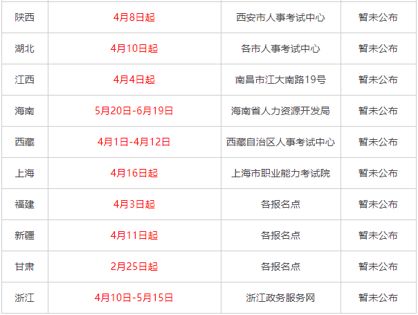 全国2019年经济师证书领取时间及地点来啦!(附领证所需材料)(最新发布)