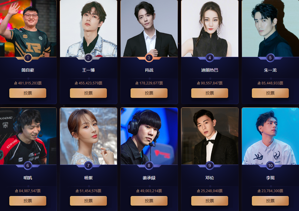 微博之夜2025嘉宾名单 2c283b116a1a4dd49b18345179976873.png