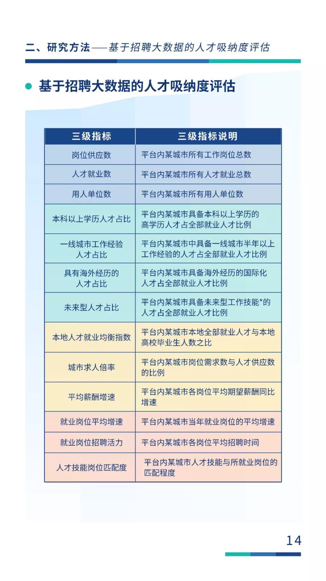 固安县gdp