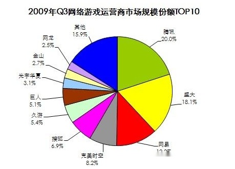 那些月入3万的手游推广员，看看他们是怎么做的。