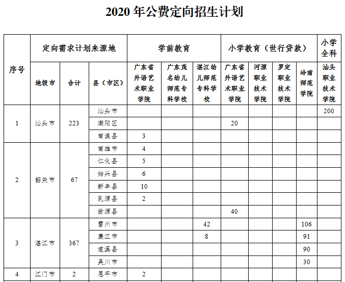 广东省饶平县2020年g_饶平县新丰镇全景图(2)