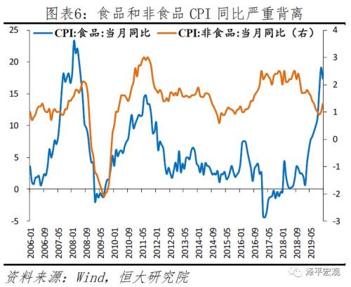 任泽平点评12月物价数据：你看到的是假通胀