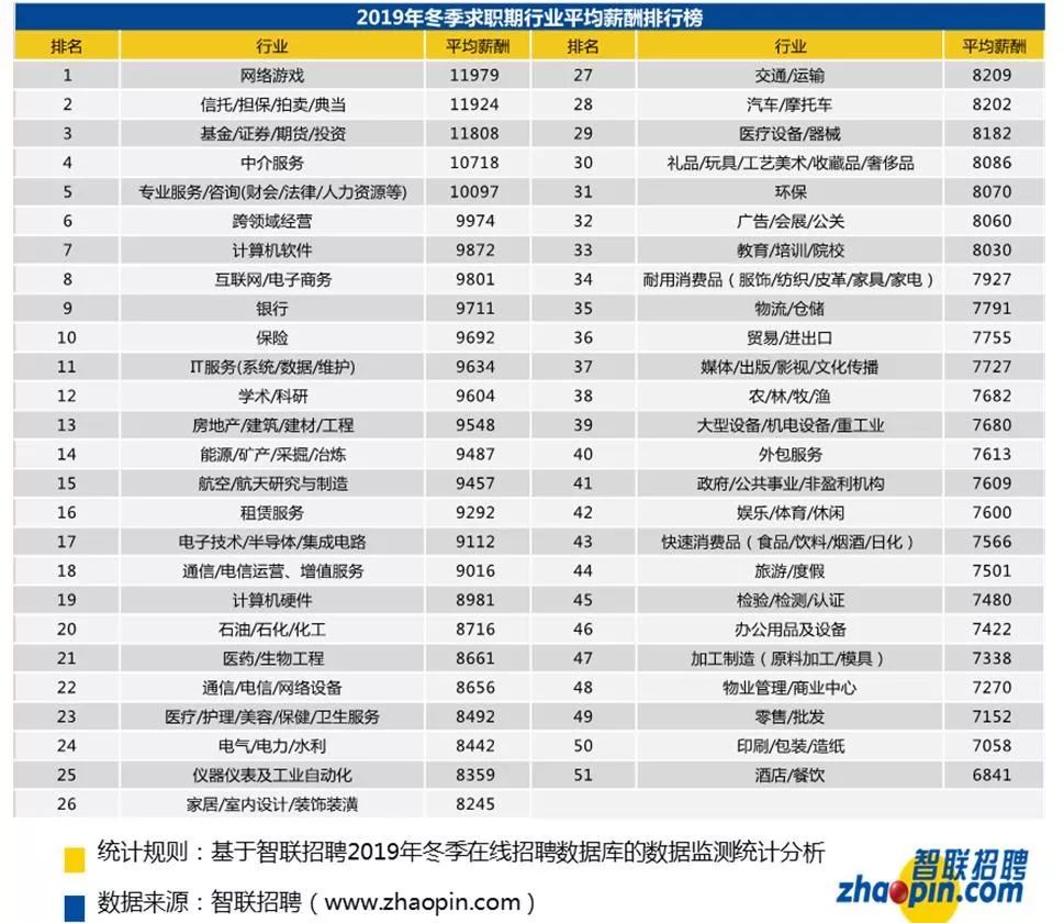 无锡人均工资_无锡健鼎工资(2)
