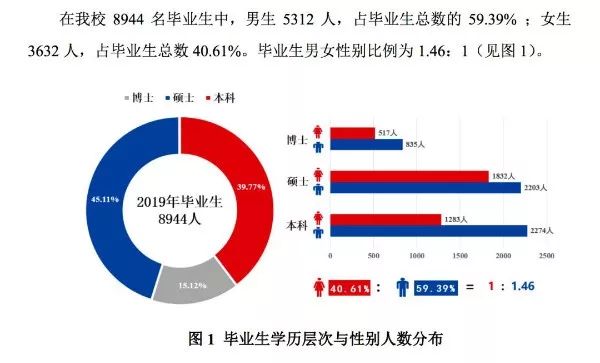 人口数量2019年不包括港澳台_2020年全球人口数量