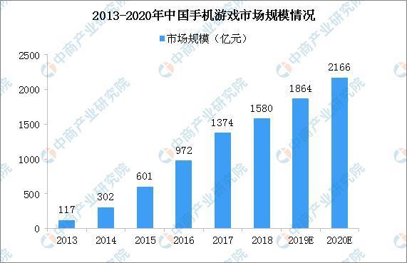 云浮gdp2020年有望破千亿_迁安市2020年GDP破千亿元(2)