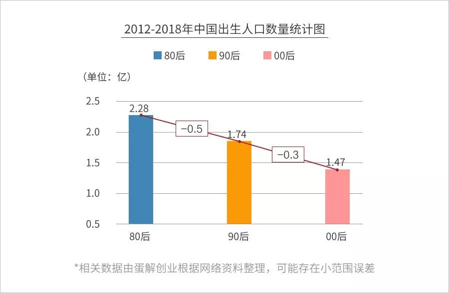 上海新生儿人口_新生儿黄疸图片(3)