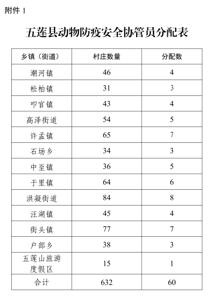 石家庄现有人口信息登记表_石家庄信息工程的宿舍(2)