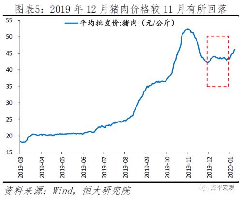 任泽平点评12月物价数据：你看到的是假通胀