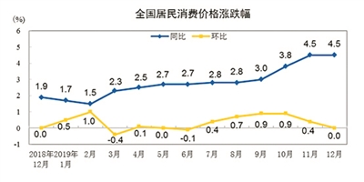 ppi指数下降cpi上升 43e5afed1aba4102af1606ac75cc5e44.jpeg