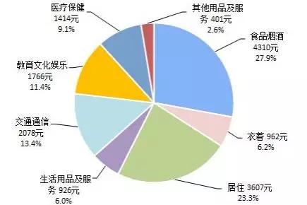 2020三大需求对gdp的贡献_国家统计局公布三驾马车对去年GDP增长贡献比例(3)