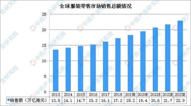 服装行业发展新趋势图 46af8084130c4c0cb00ef15a46267bf9.jpeg