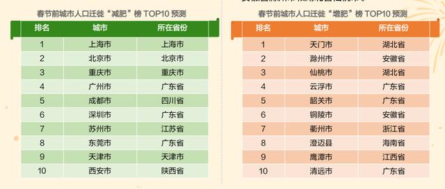 北上广排名_北上广不相信眼泪(3)