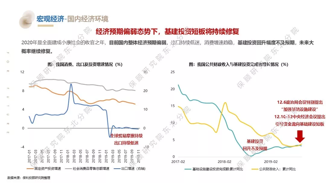 大连2019年经济总量预测_大连经济开发区的图片