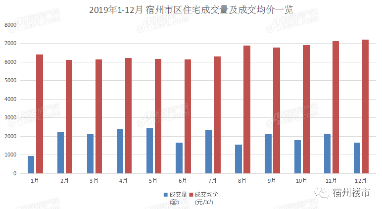 2021宿州市gdp官方_2021年,各省市最新GDP排行榜