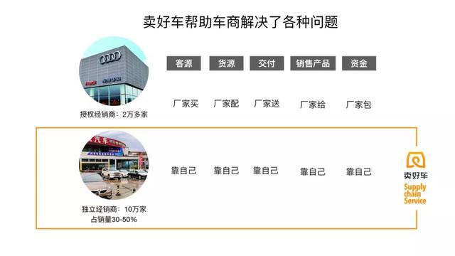 卖好车受邀参加第三届中国B2B峰会并荣获三项大