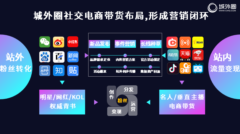 (新媒体营销平台为品牌实现营销带货,图片来源自一站式智能营销平台城