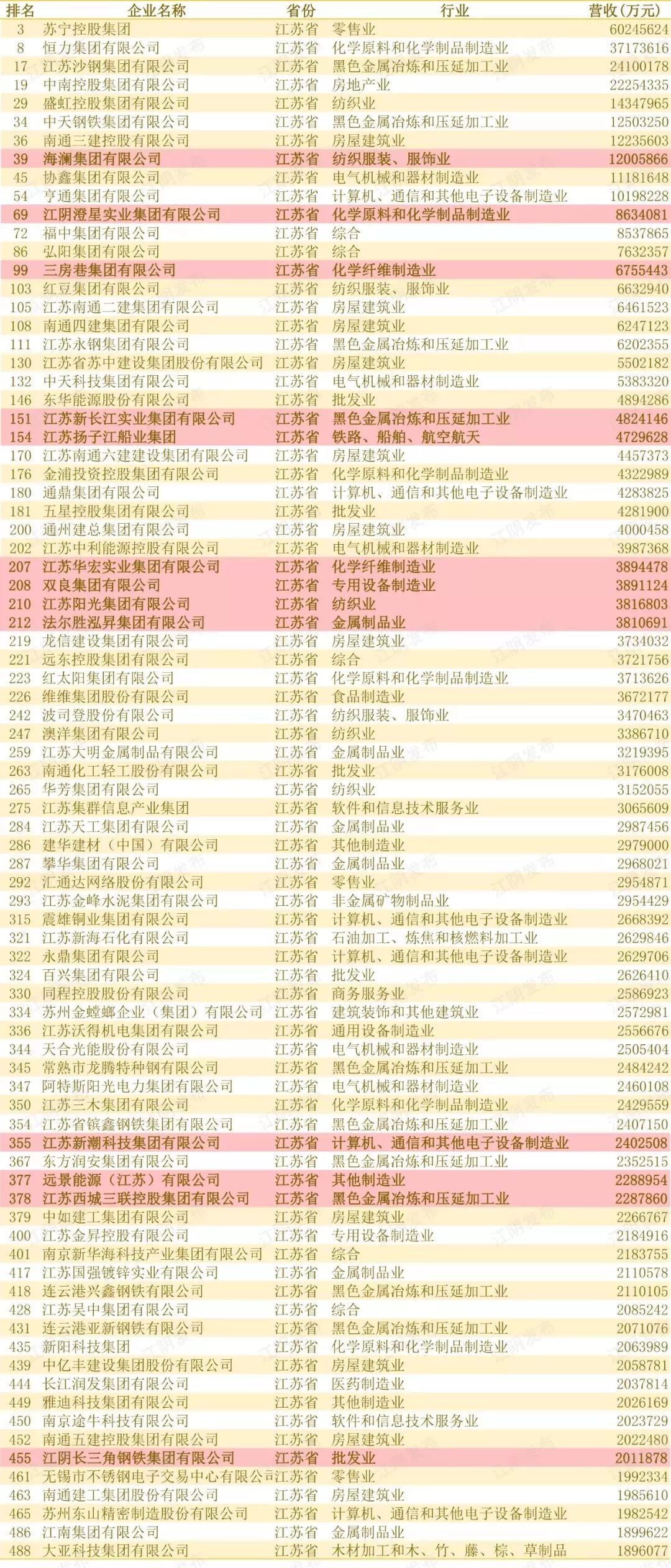 江阴2019经济总量_江阴长江大桥