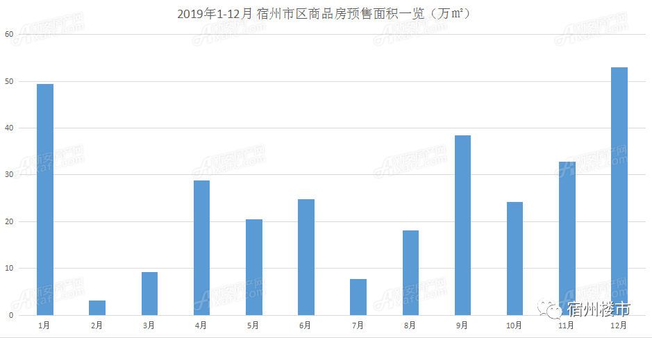 新沂2019经济总量数据_新沂公交车(3)