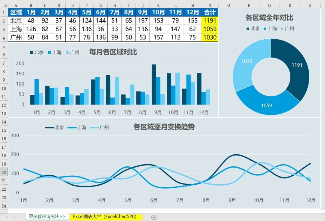 多维度数据可视化报表_图表