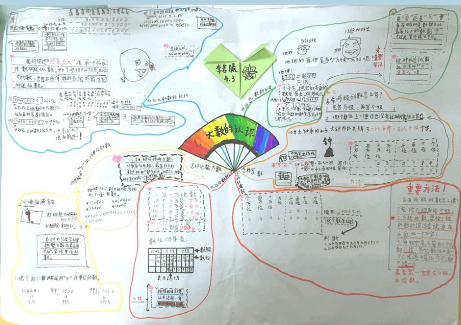 思维导图数学教学实践的背景和意义