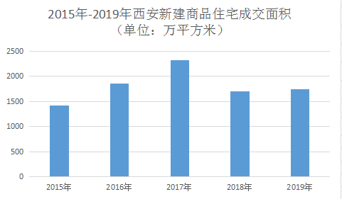 西咸新区面积和人口_西安和西咸新区地图(2)