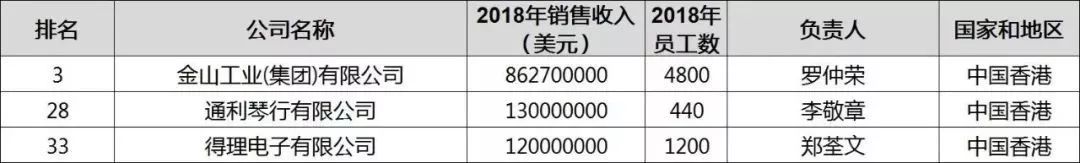 电吉他音箱排行榜_2019美国乐器市场品类销量排行:盛世危机