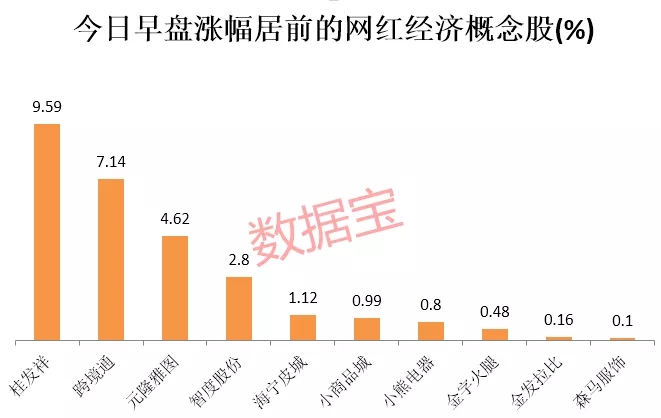 飙涨1400亿！马化腾大动作曝光，小程序概念股兴