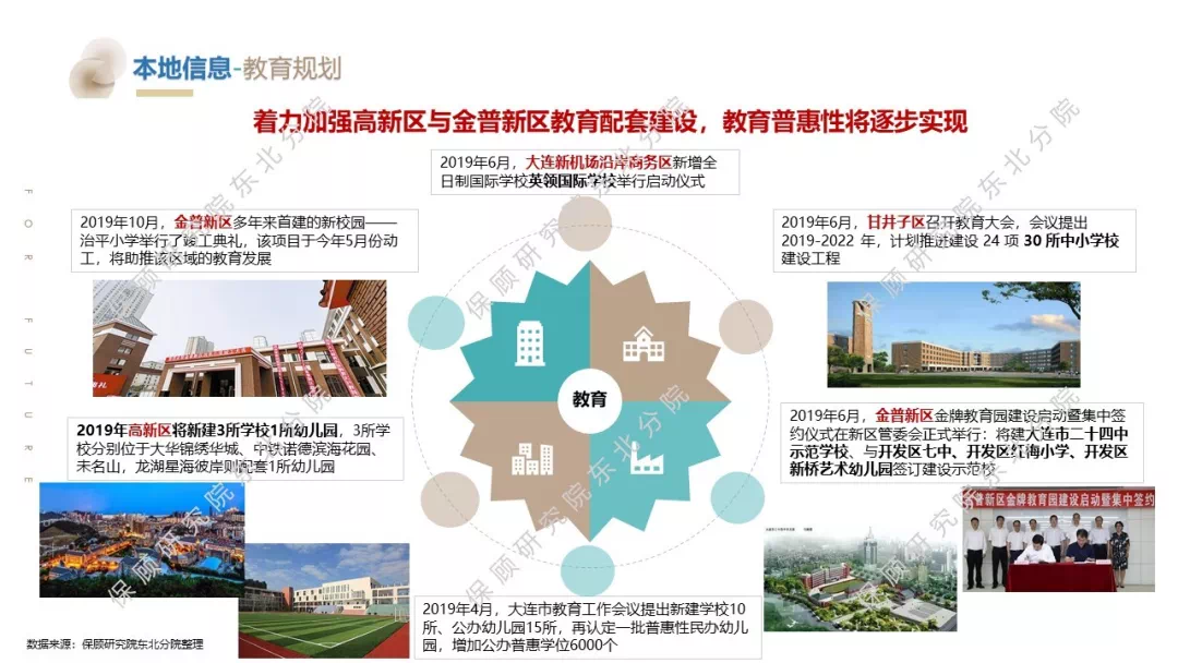 大连2019年经济总量预测_大连经济开发区的图片(2)