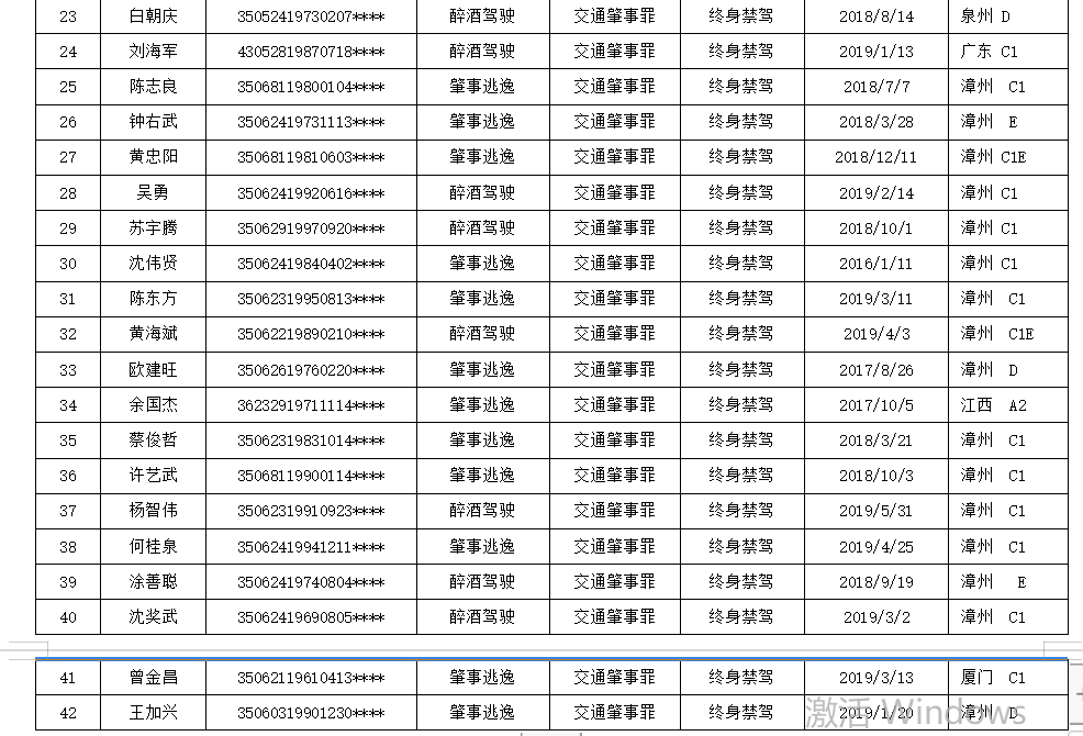 漳州人口2020年_漳州2003年城市